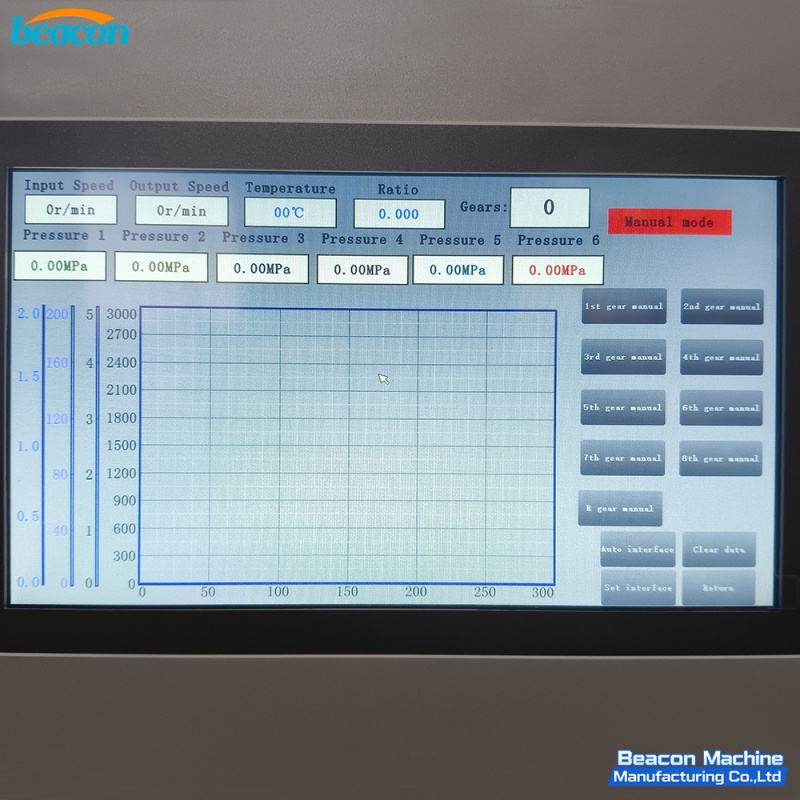 Banco de pruebas de transmisión automática BCZB-4